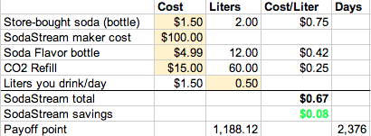 Does A Sodastream Save You Money Probably Not Jeff Boulter S Blog